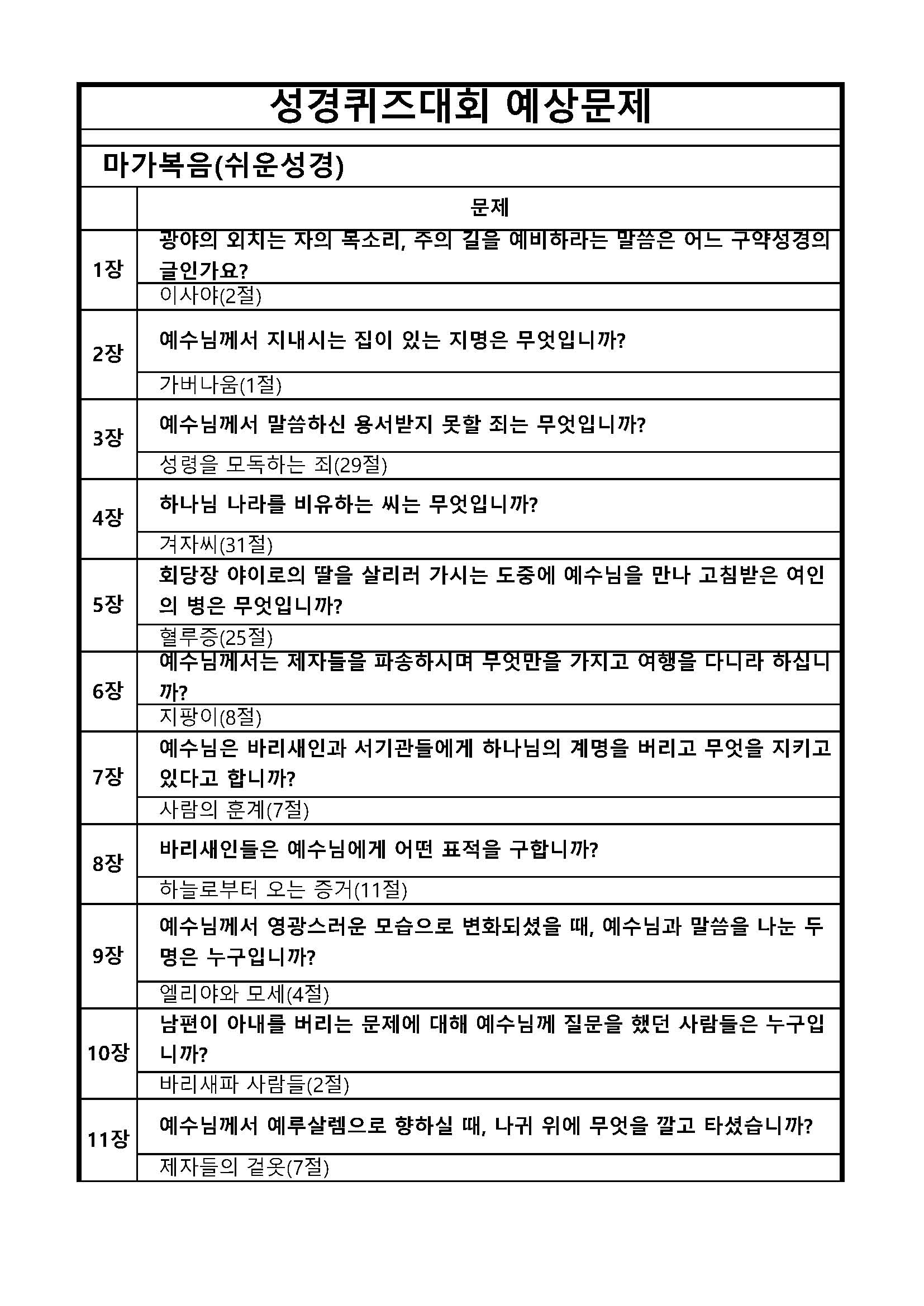 성경퀴즈 예상문제(장별)_41마가복음_페이지_1.jpg