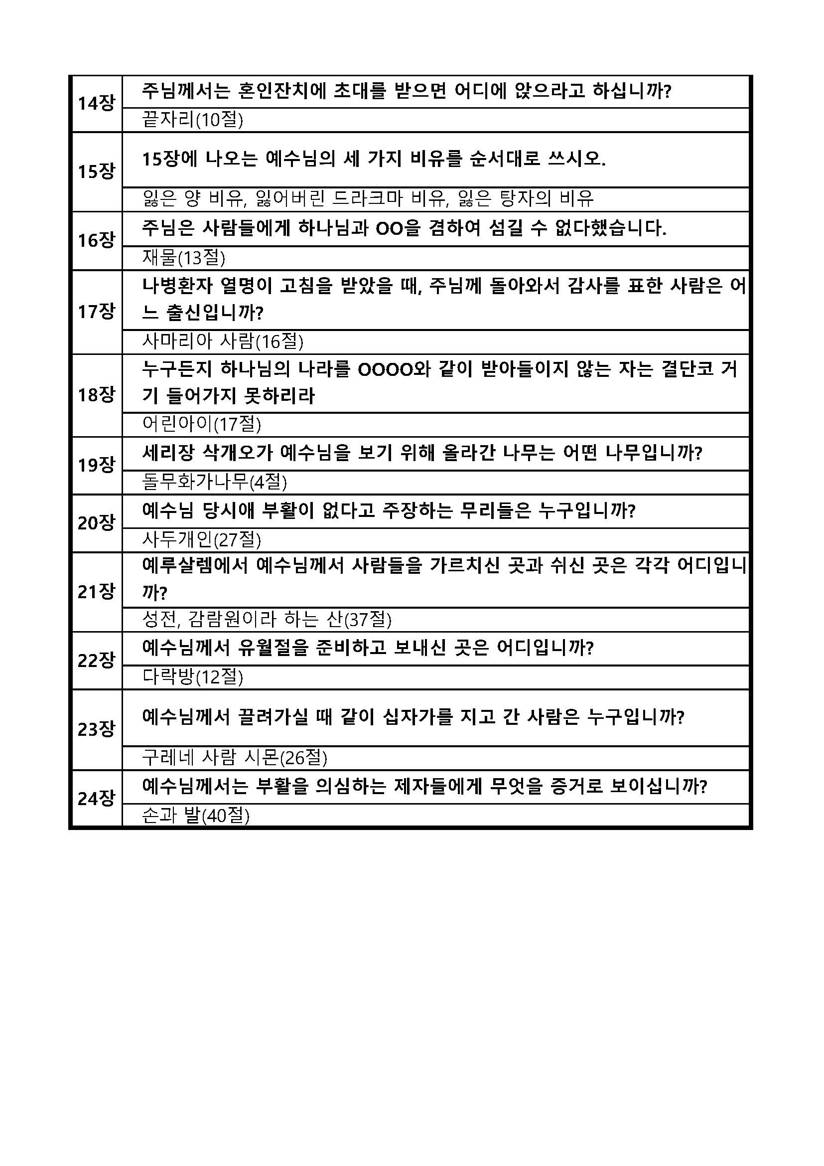 성경퀴즈 예상문제(장별)_42누가복음_페이지_2.jpg