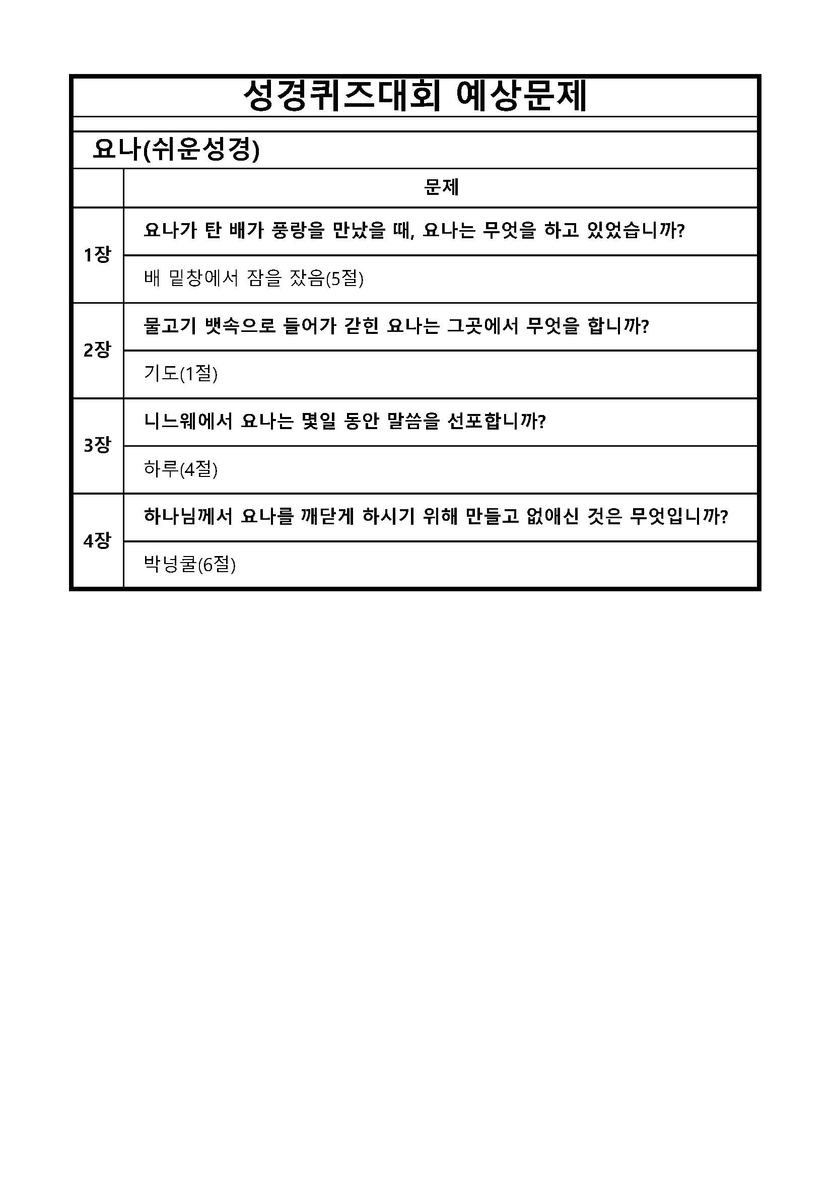 성경퀴즈 예상문제(장별)_31요나서.jpg