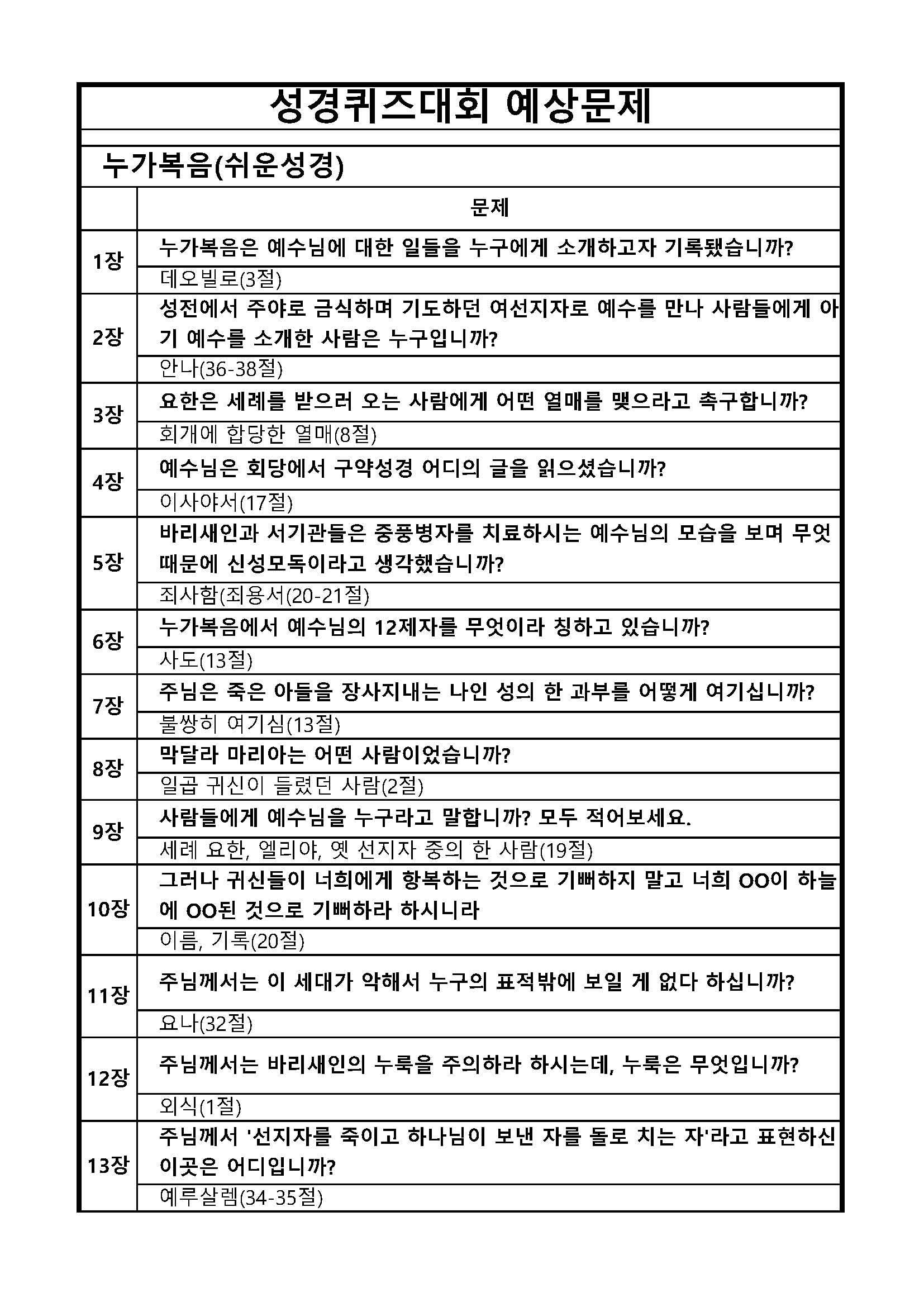 성경퀴즈 예상문제(장별)_42누가복음_페이지_1.jpg