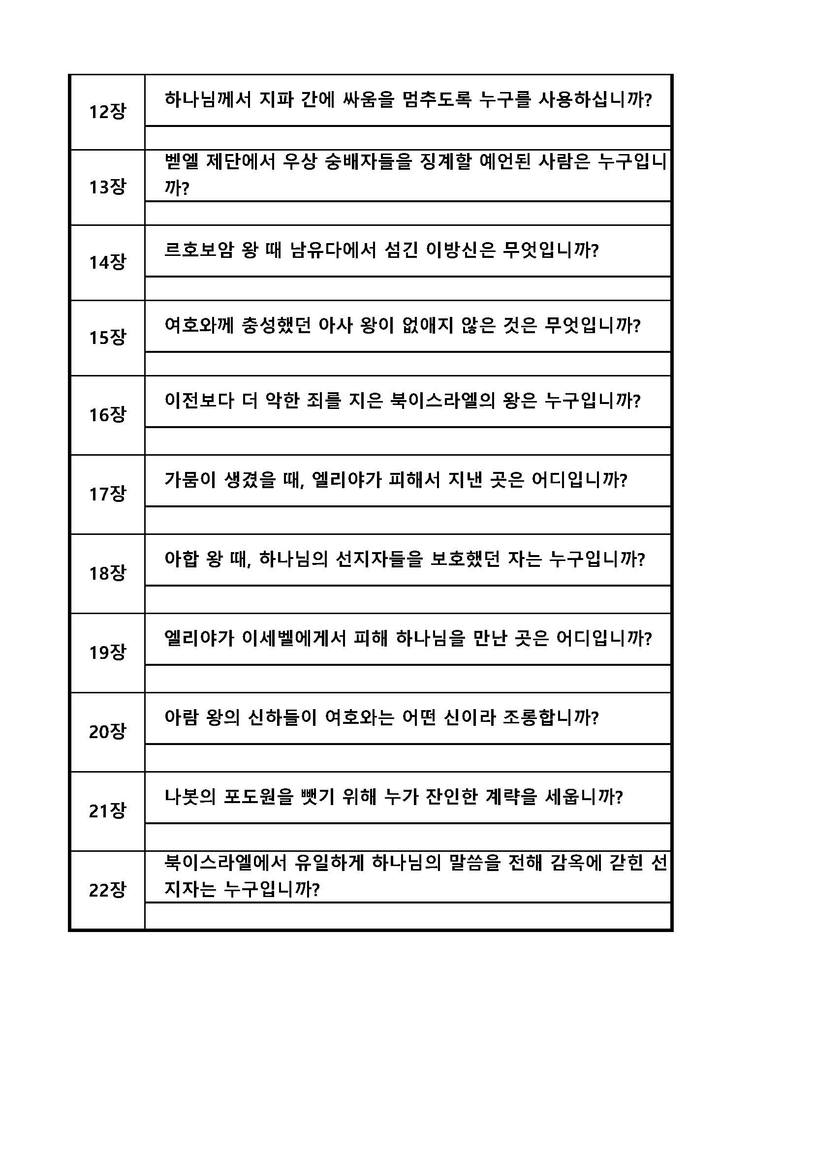 성경퀴즈 예상문제(장별)_10열왕기상_페이지_2.jpg