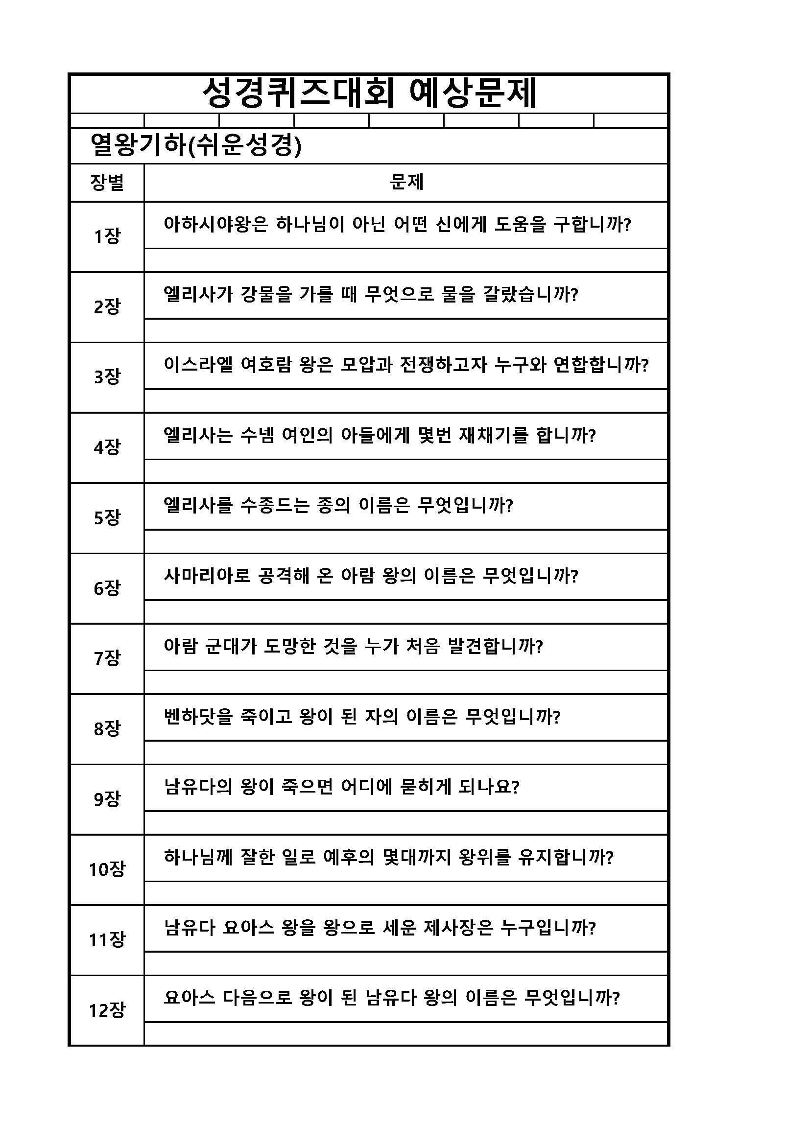 성경퀴즈 예상문제(장별)_11열왕기하_페이지_1.jpg