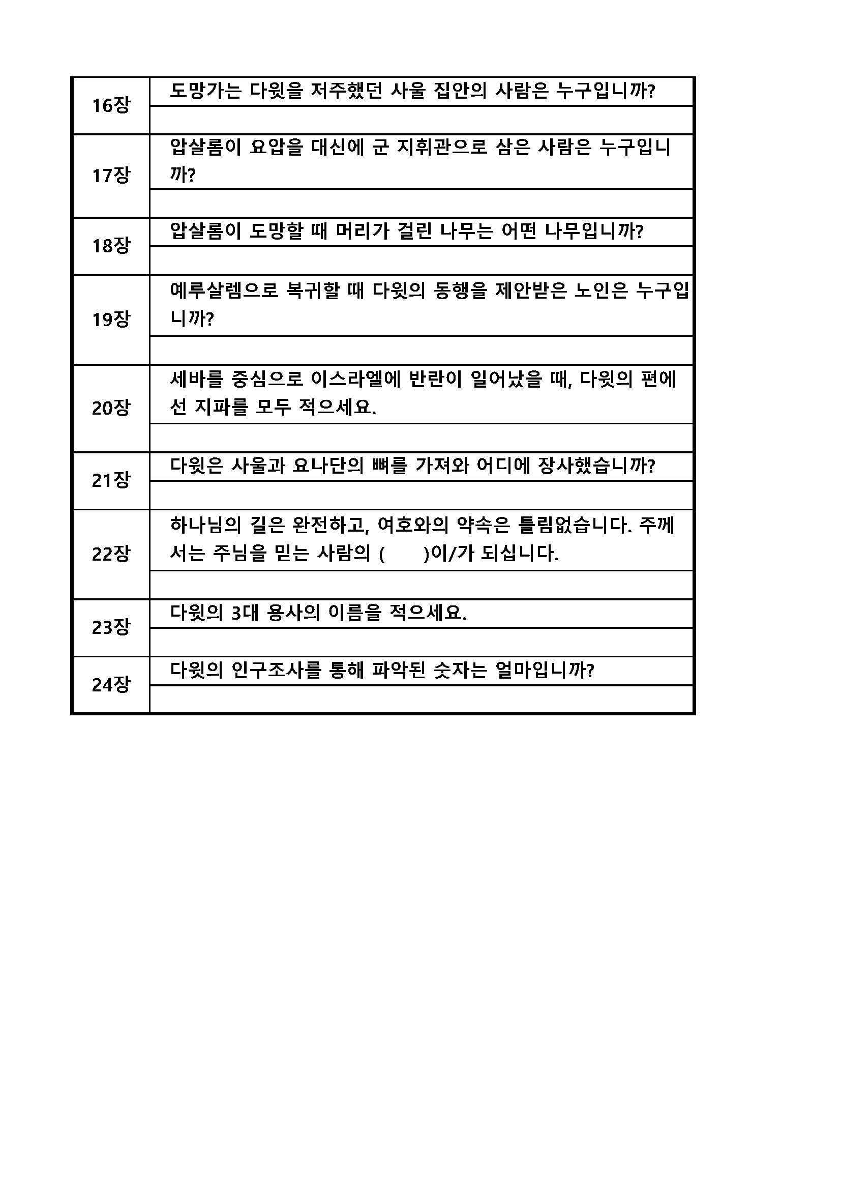 성경퀴즈 예상문제(장별)_9사무엘하_페이지_2.jpg