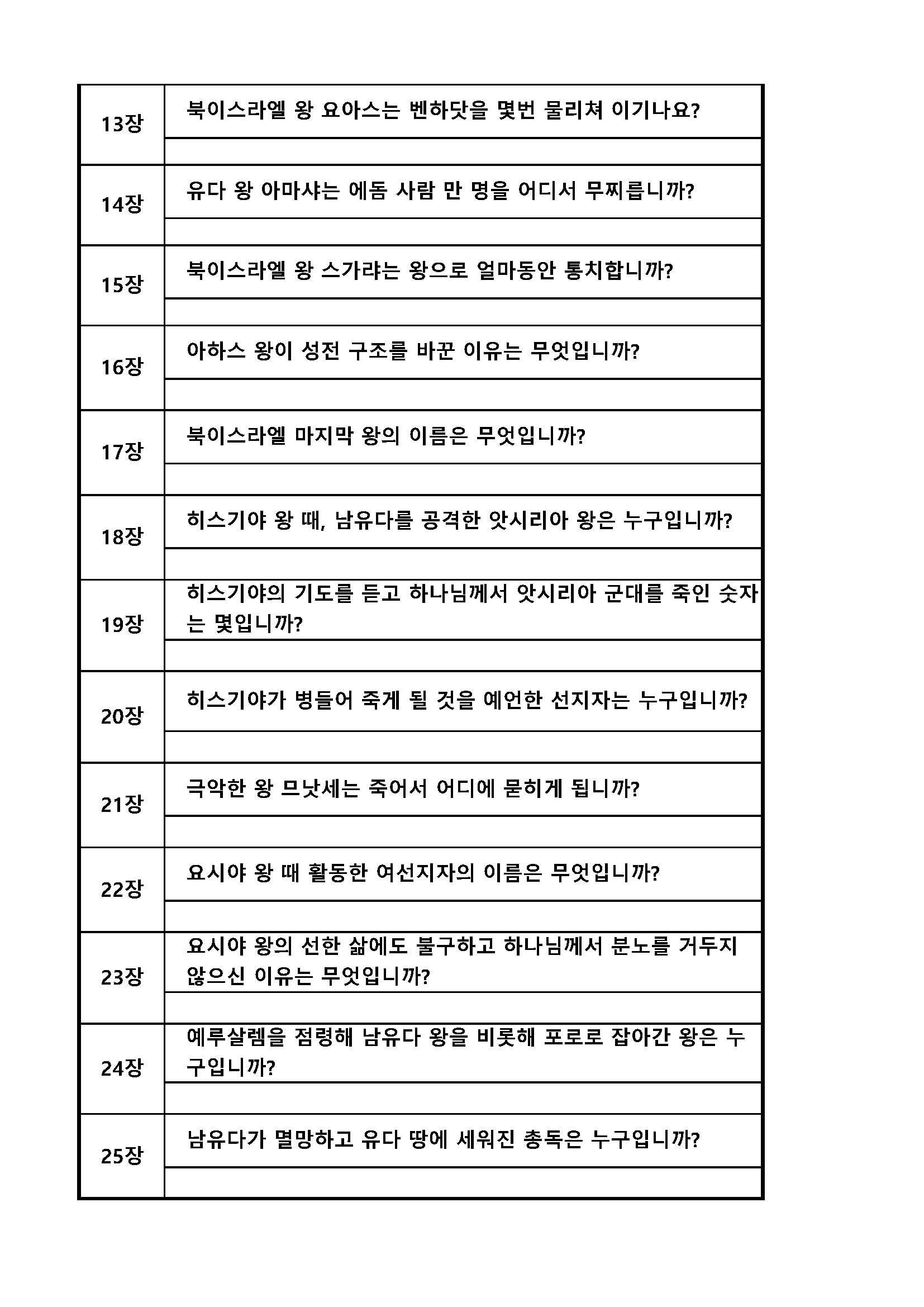 성경퀴즈 예상문제(장별)_11열왕기하_페이지_2.jpg