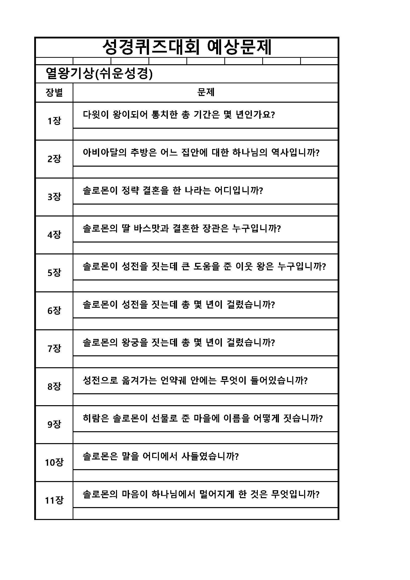 성경퀴즈 예상문제(장별)_10열왕기상_페이지_1.jpg